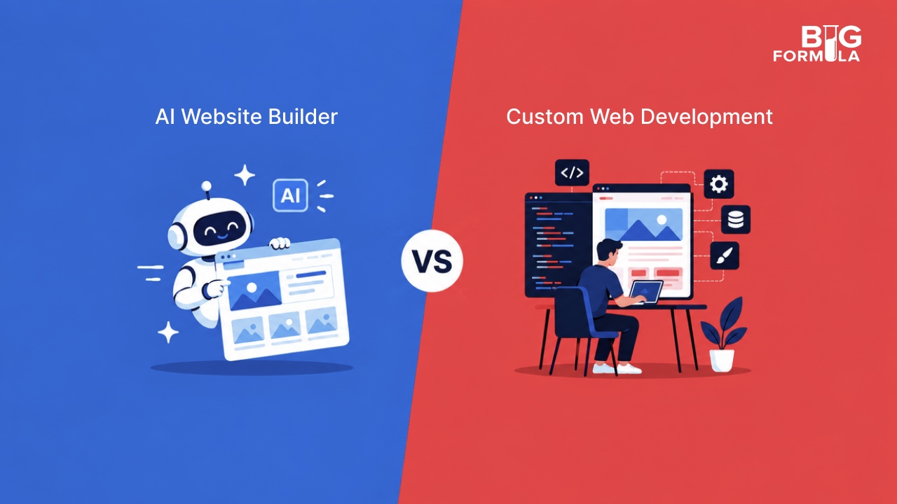 AI Website Builder or Custom Development: A Practical Guide for Businesses Looking to Transform their Online Presence